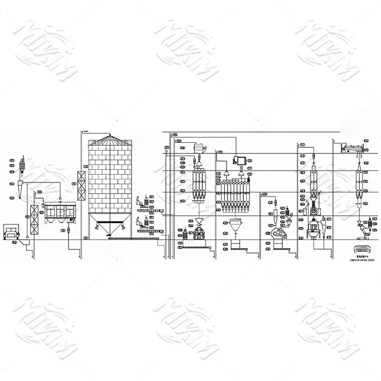15-20 T\/H Línia de producció de pinsos de corral