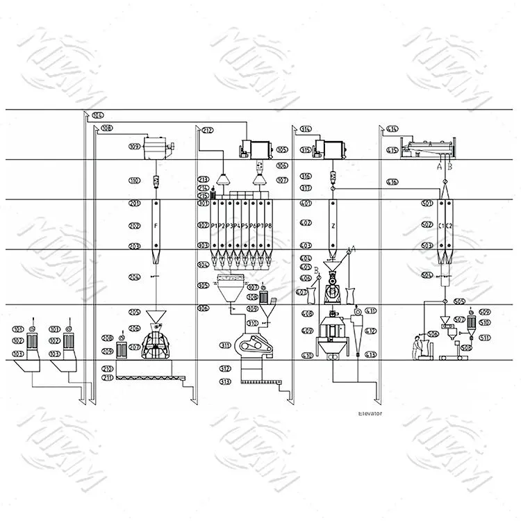 7-15 T/H Línia de producció de pinsos de corral